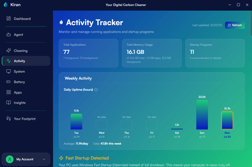 Kiran Activity tracking over time