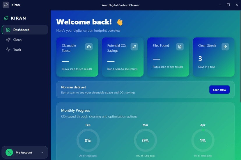 Kiran Dashboard overview