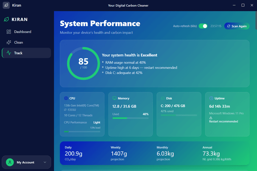 Track Your Impact dashboard