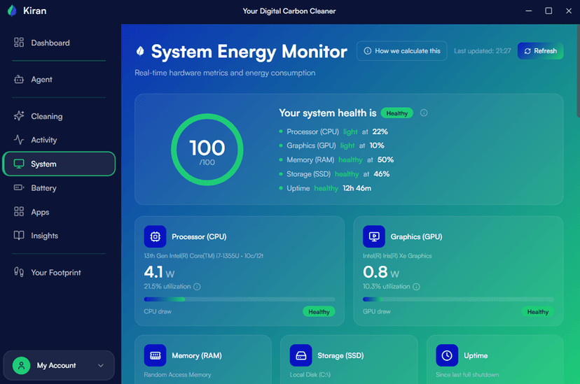 Track Your Impact dashboard